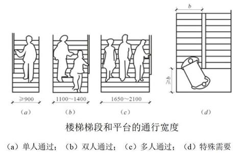 樓梯幾階一個平台|樓梯平台:簡介,平台寬度,實際套用,